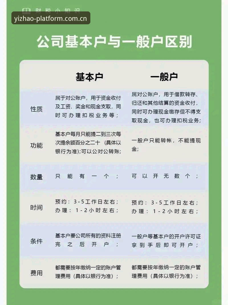 揭秘亿兆娱乐开户教程对比：新手必须知道的三个关键差异