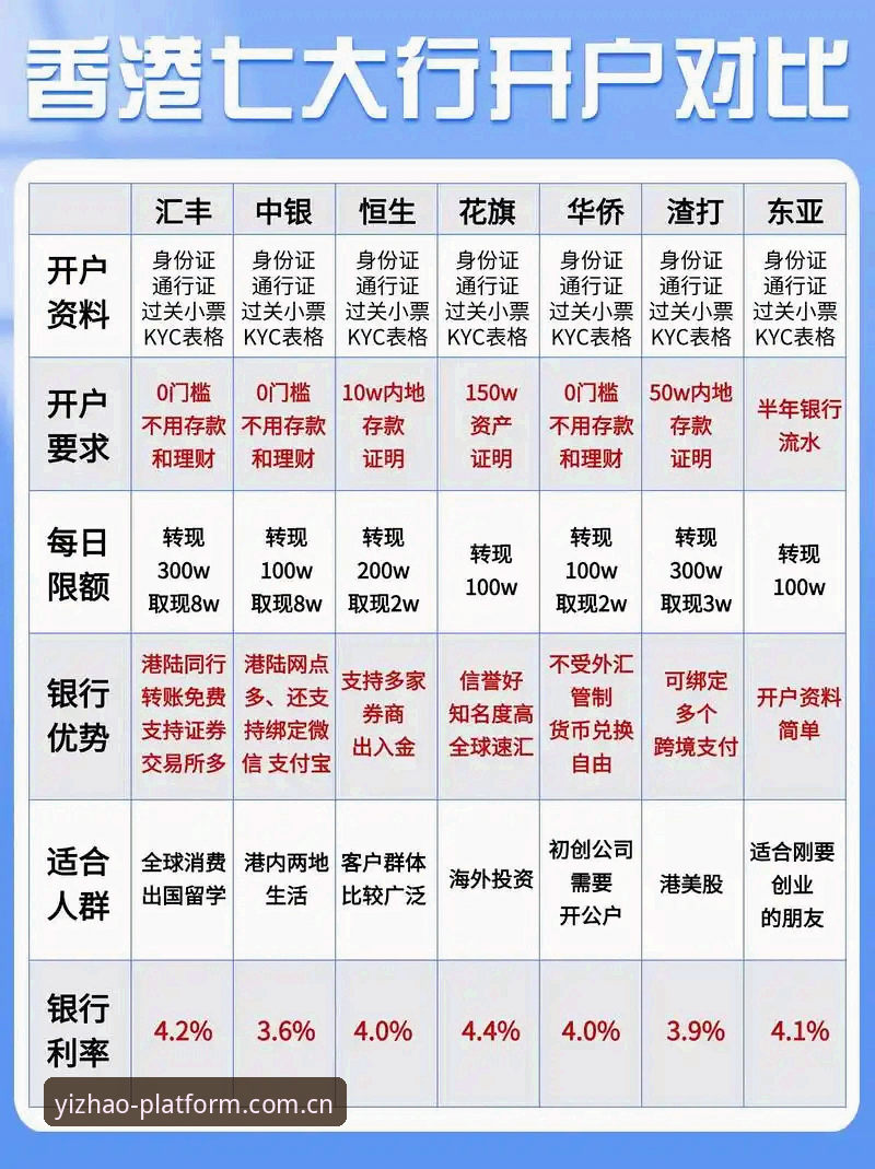 揭秘亿兆娱乐开户教程对比：新手必须知道的三个关键差异