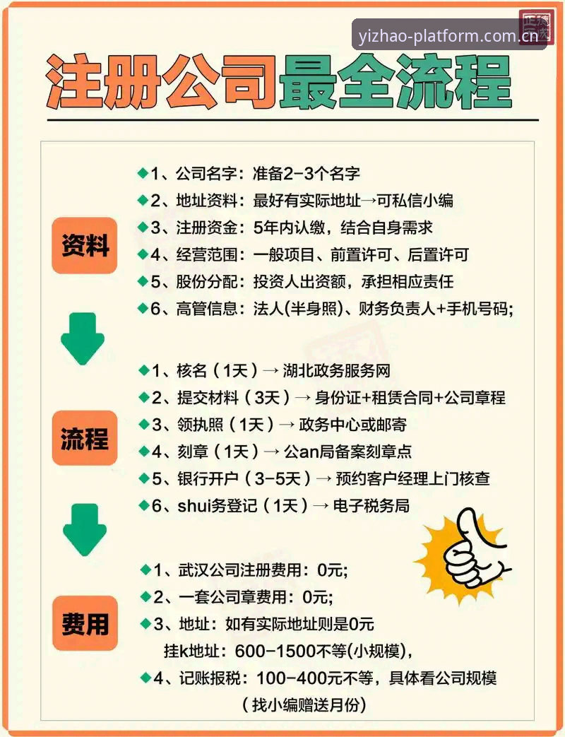 亿兆娱乐开户教程攻略最新动态：行业观察者深度解析注册流程与趋势走向