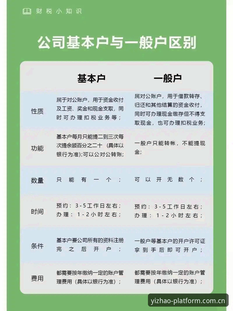 亿兆娱乐开户教程攻略最新动态：行业观察者深度解析注册流程与趋势走向