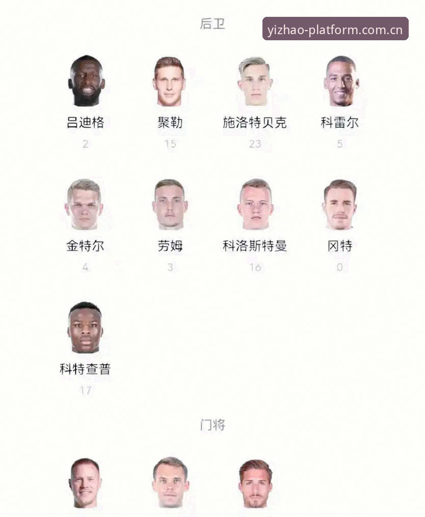 德国队世界杯名单出炉：诺伊尔回归成最大亮点，18岁新星入围引热议